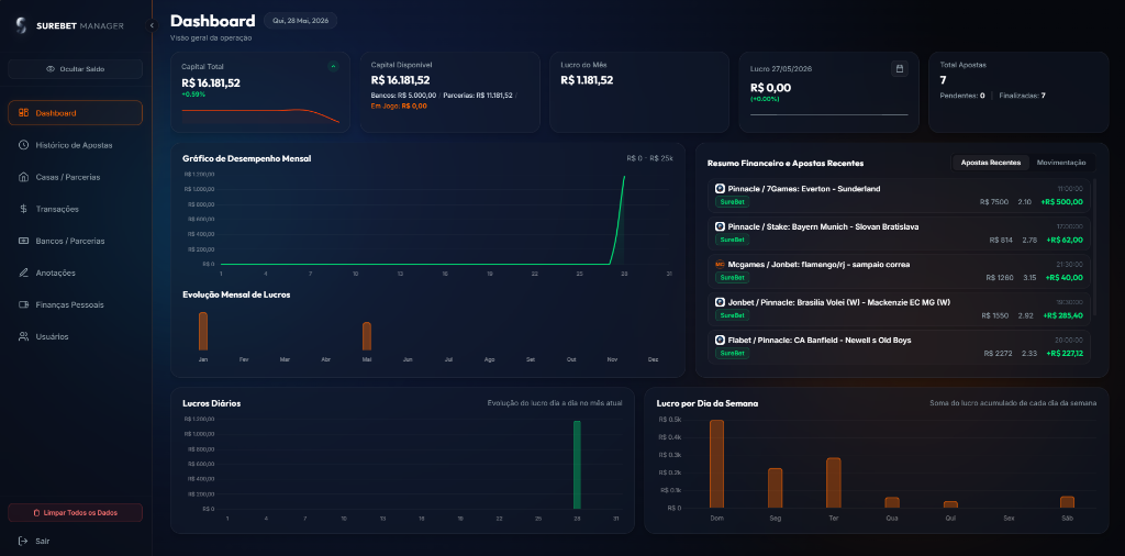 SureBet Manager Dashboard